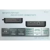 Docking station i-tec USB-C DP Dual HDMI com Power Delivery 100 W + carregador universal 100 W
