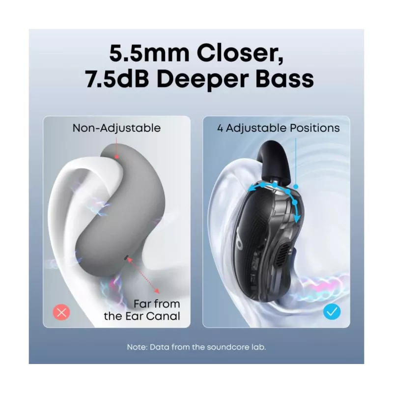 Auscultadores Anker Innovations soundcore V40i preto