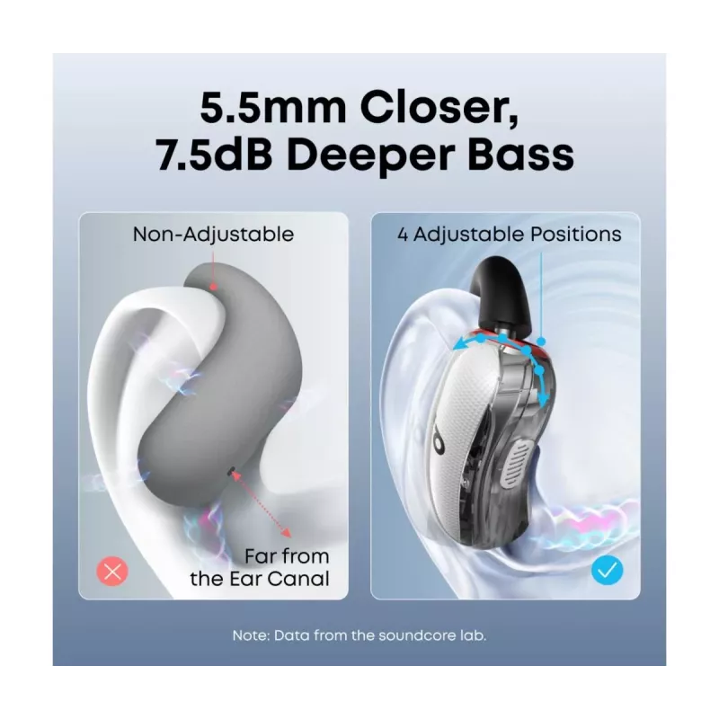 Auscultadores Anker Innovations soundcore V40i branco