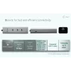 HUB de carregamento USB-C i-tec Metal 5 portas com vídeo USB-C 8K + Power Delivery 85W