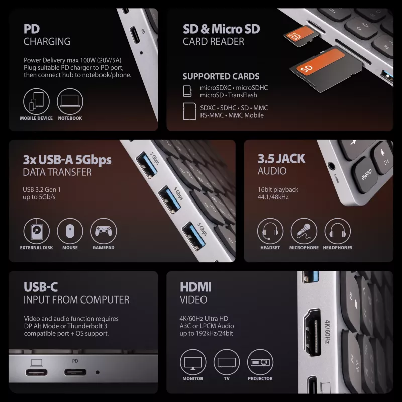Axagon HMC-KB-NRD, hub USB 5Gbps com teclado, HDMI 4K/60Hz, 3x USB-A, SD/mSD, áudio, PD100, layout nórdico