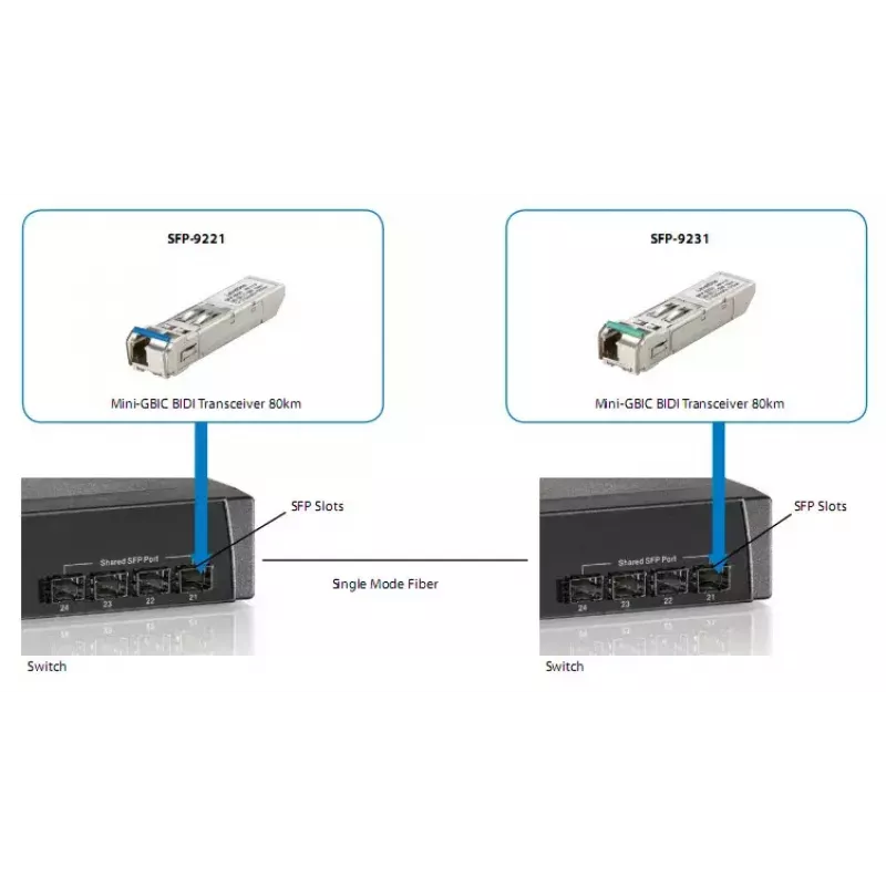 Transceptor SFP BIDI Monomodo LevelOne 1,25 Gbit/s, 10 km, TX 1310 nm / RX 1550 nm