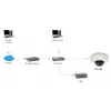 LevelOne HUBBLE Câmara de rede IP Dome fixa, 3 Megapíxeis, 802.3af PoE, à prova de vandalismo