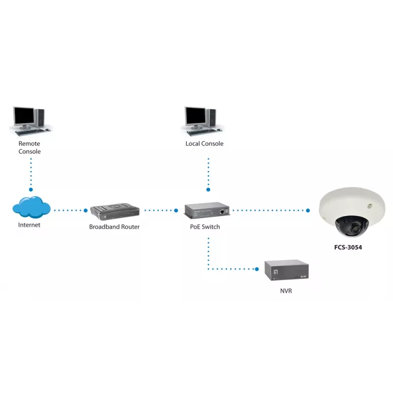 LevelOne HUBBLE Câmara de rede IP Dome fixa, 3 Megapíxeis, 802.3af PoE, à prova de vandalismo