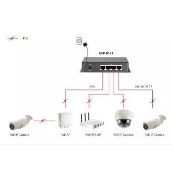 Switch Não Gerido LevelOne 5 portas Gigabit PoE