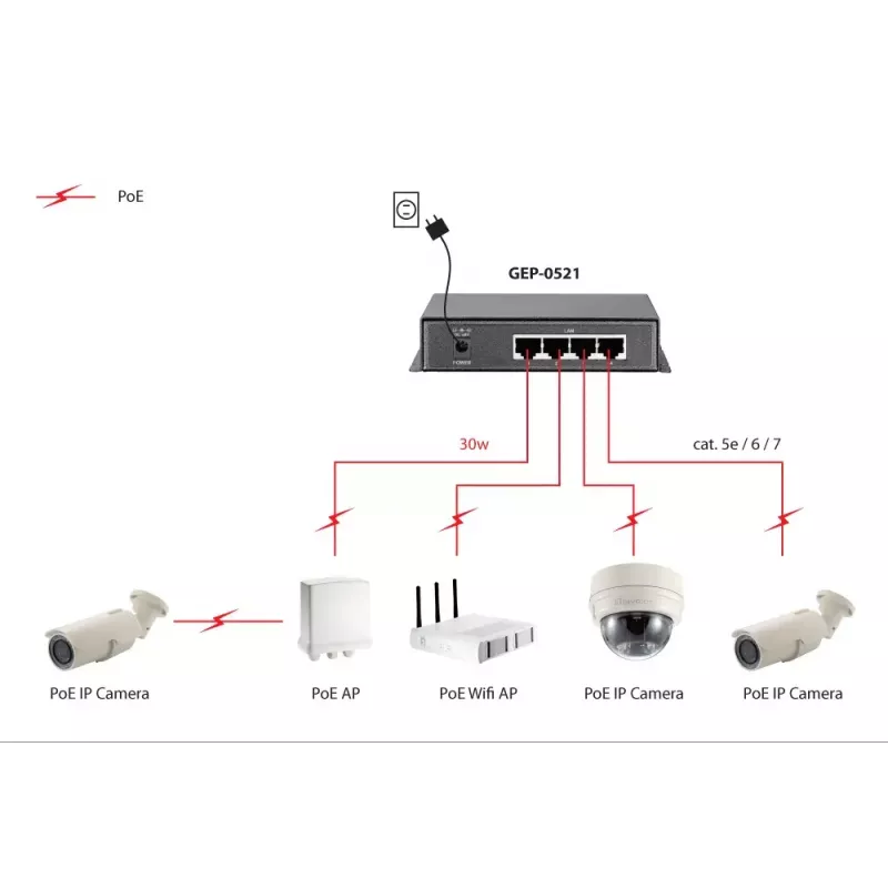 Switch Não Gerido LevelOne 5 portas Gigabit PoE