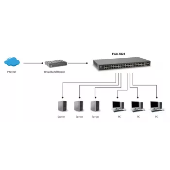 Switch Fast Ethernet LevelOne 50 portas, 2 x Gigabit SFP/RJ45 Combo