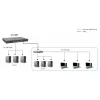 Switch Gigabit Gerido L3 Lite Empilhável LevelOne KILBY 28 portas, 2 x 10GbE SFP+, 1 x slot de módulo 10GbE