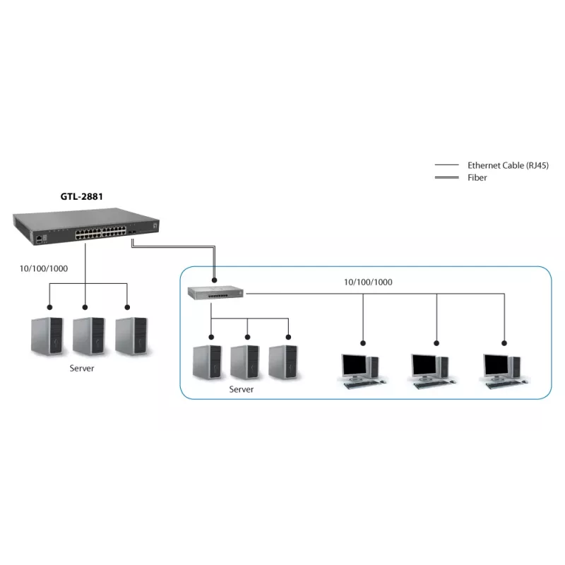 Switch Gigabit Gerido L3 Lite Empilhável LevelOne KILBY 28 portas, 2 x 10GbE SFP+, 1 x slot de módulo 10GbE