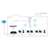 Ponto de Acesso Wireless PoE Dual Band AC750 LevelOne, montagem em teto, gerido por controlador