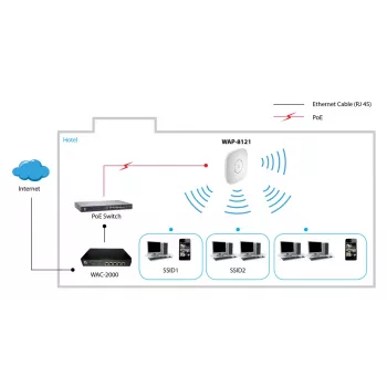 Ponto de Acesso Wireless PoE Dual Band AC750 LevelOne, montagem em teto, gerido por controlador