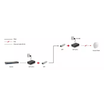 Conversor de mídia Gigabit LevelOne RJ45 para SFP, PoE PSE