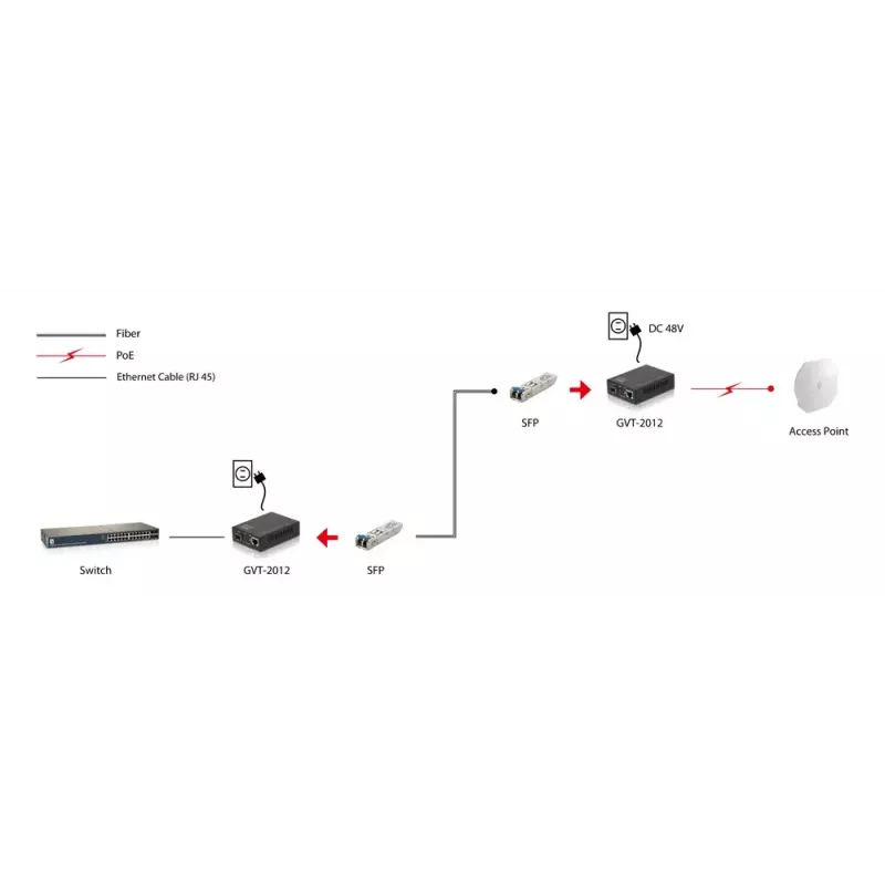Conversor de mídia Gigabit LevelOne RJ45 para SFP, PoE PSE