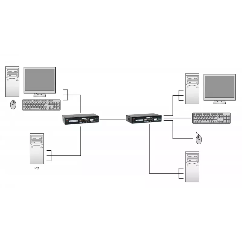 Extensor KVM sobre Cat.5 LevelOne KVM-9036