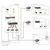 Conversor de mídia Fast Ethernet gerido LevelOne RJ45 para SC, fibra monomodo, 20 km