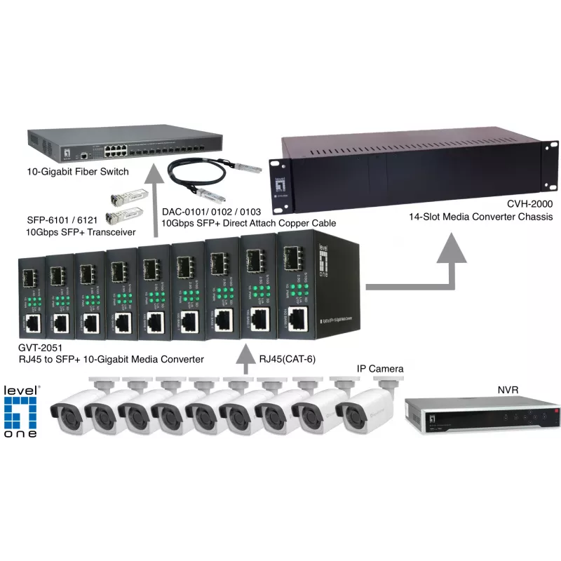 LevelOne Conversor de Media RJ45 para SFP+ 10-Gigabit
