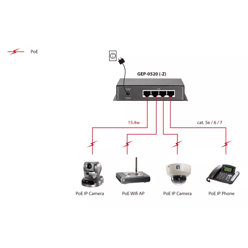 LevelOne Switch PoE Gigabit de 5 Portas, 61,6 W, 802.3af PoE, 4 Saídas PoE, Fonte de Alimentação Incluída
