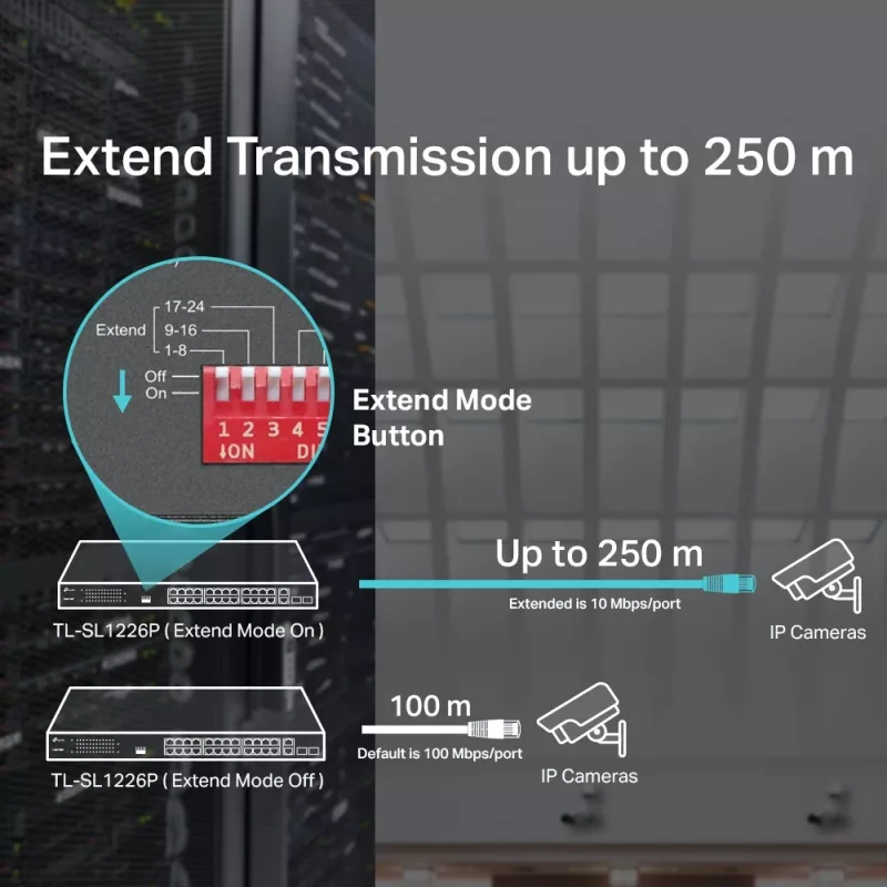Switch não gerido TP-Link 24 portas 10/100Mbps + 2 portas Gigabit PoE+