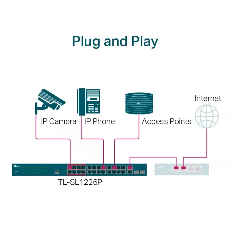 Switch não gerido TP-Link 24 portas 10/100Mbps + 2 portas Gigabit PoE+
