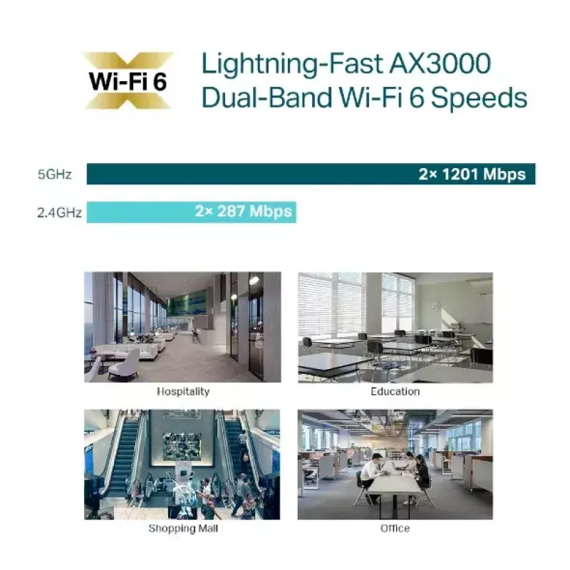 TP-Link Omada EAP653 AX3000 ponto de acesso Wi-Fi 6 (5 un.)
