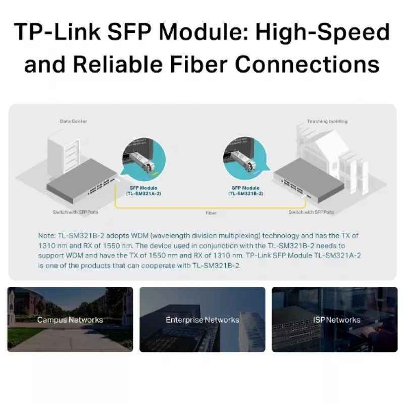 Módulo SFP TP-Link Gigabit Single-Mode WDM Bi-Directional, fibra ótica, 1250 Mbit/s, SFP, LC, 9/125 µm, BX