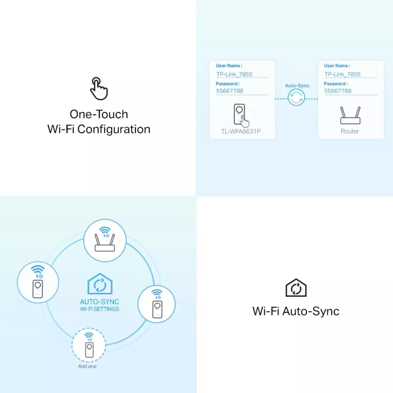 TP-Link TL-WPA1300P KIT 1300 Mbit/s Ethernet LAN WLAN branco 2 unid.