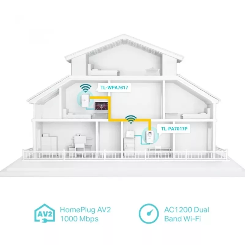 TP-Link TL-WPA7619 KIT 1000 Mbit/s Ethernet LAN Wi-Fi branco 2 unid.