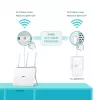 TP-Link TL-WPA7619 KIT 1000 Mbit/s Ethernet LAN Wi-Fi branco 2 unid.