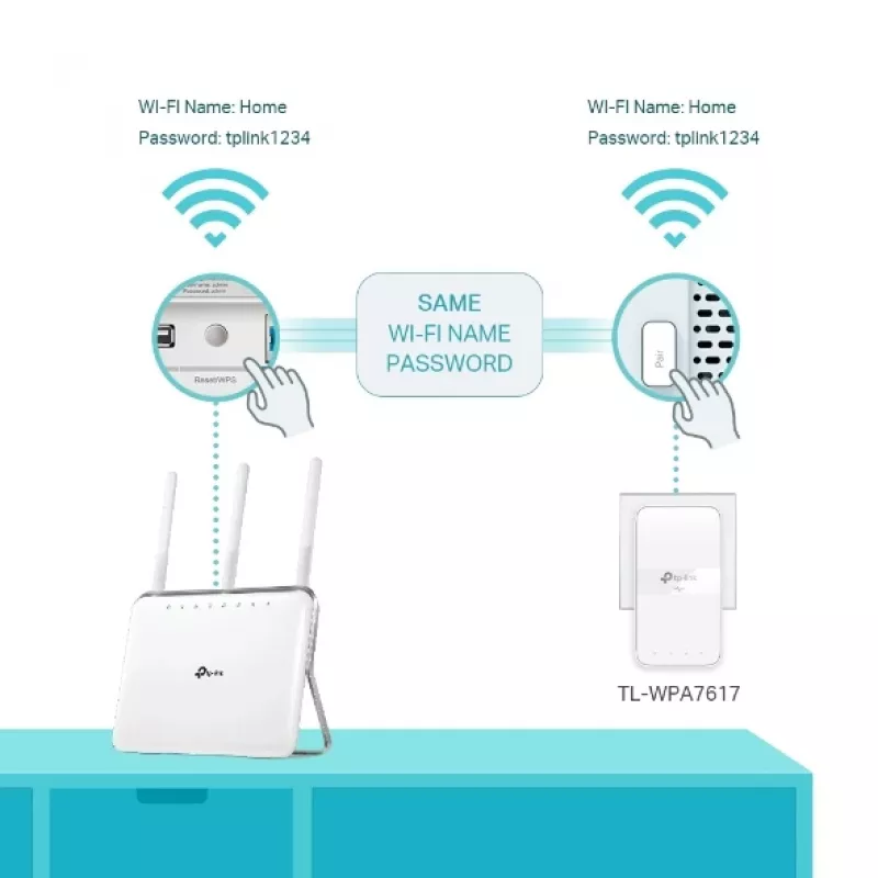 TP-Link TL-WPA7619 KIT 1000 Mbit/s Ethernet LAN Wi-Fi branco 2 unid.