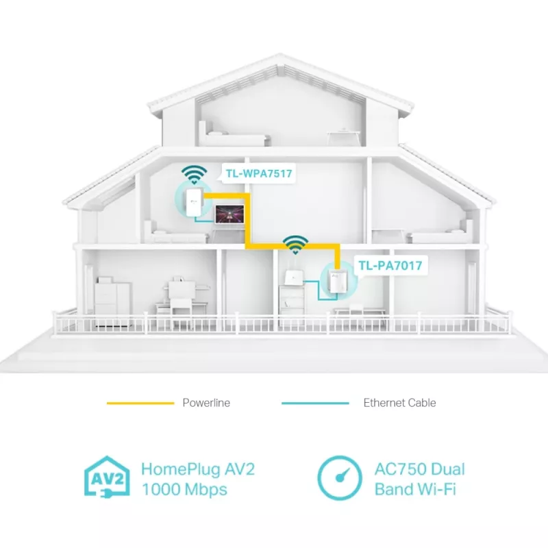 Kit Powerline ac Wi-Fi Gigabit TP-Link AV1000