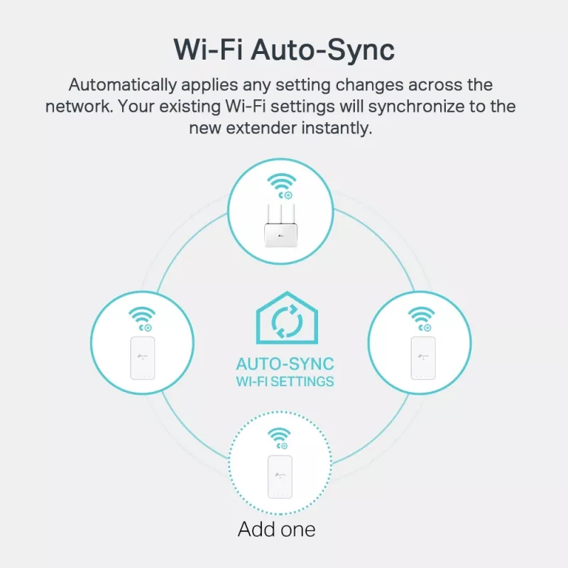 Kit Powerline ac Wi-Fi Gigabit TP-Link AV1000