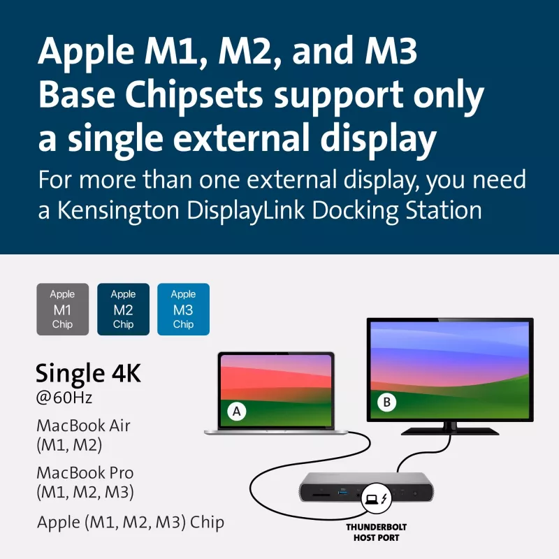 Docking station Kensington SD5760T Thunderbolt 4 Dual 4K com alimentação 96W