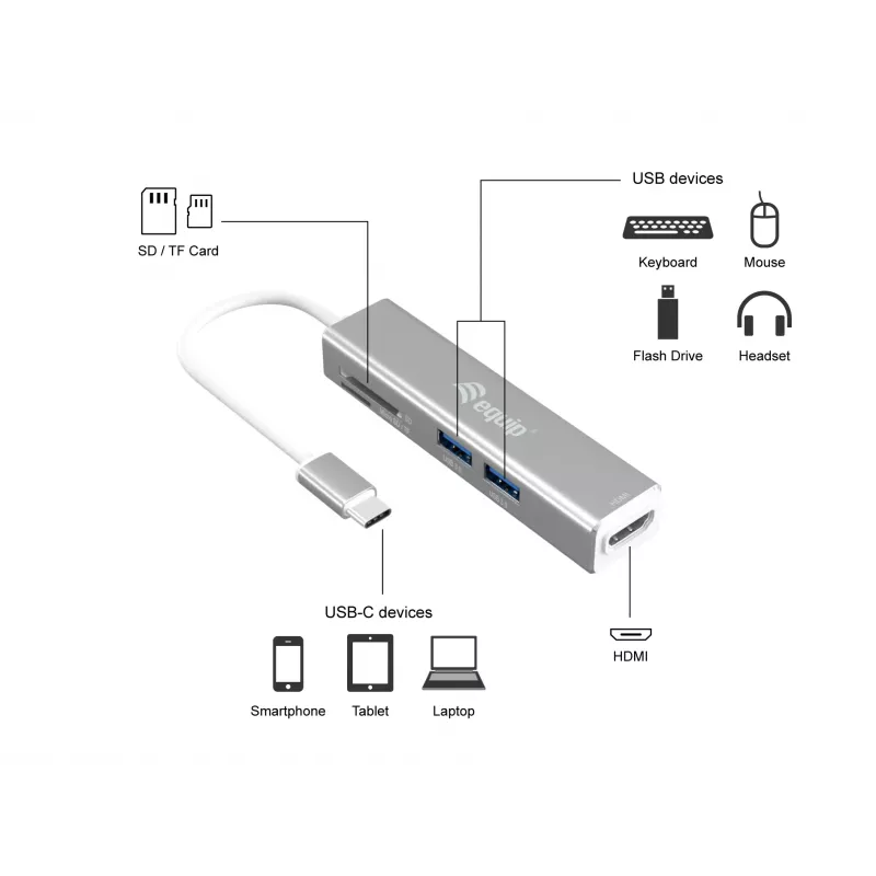 Adaptador multifunções USB-C 5 em 1 Equip