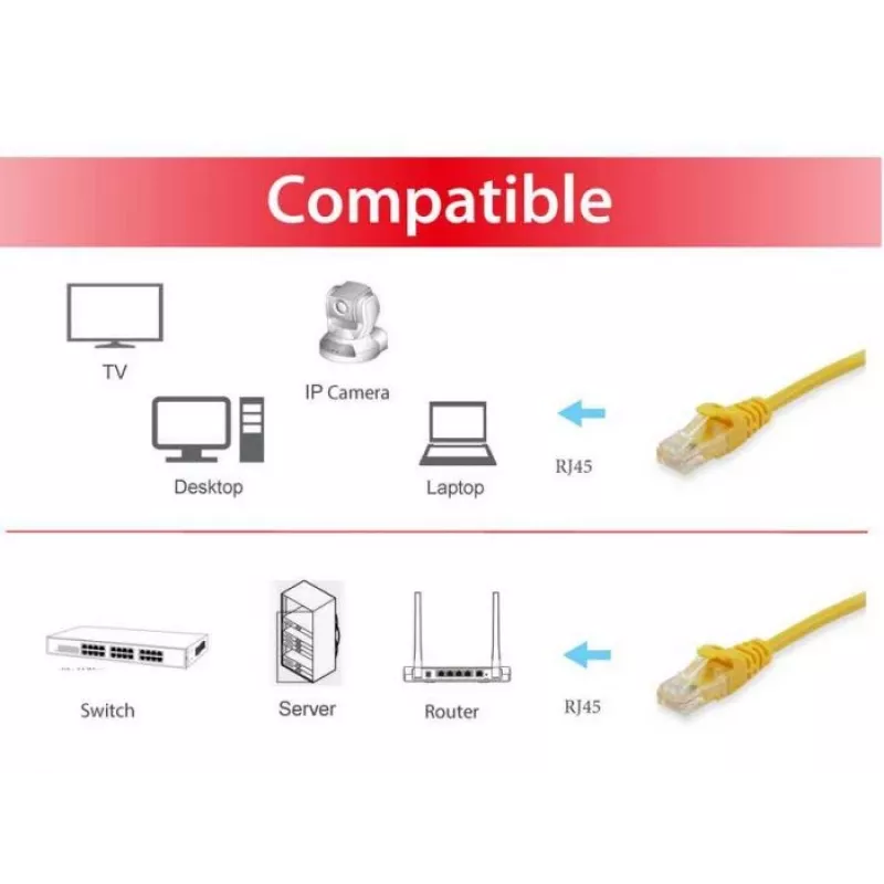 Cabo patch Equip Cat.6A S/FTP, amarelo, 25 m, 25 m, Cat6a, S/FTP (S-STP), RJ-45, RJ-45, amarelo