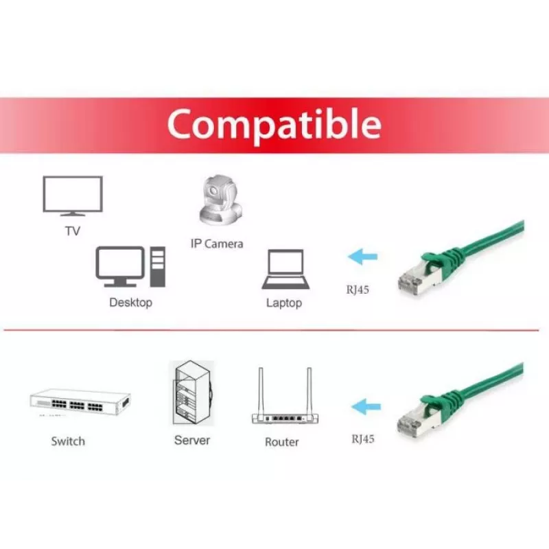 Cabo de rede Equip Cat.6A S/FTP RJ-45 25 m verde