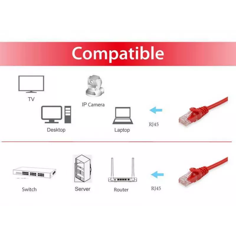 Cabo de rede Equip Cat.6A U/UTP RJ-45 1,5 m vermelho