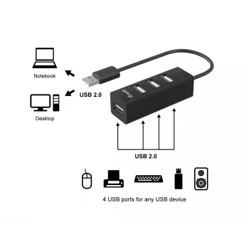 Hub USB 2.0 Equip de 4 portas, USB 2.0, USB 2.0, 480 Mbit/s, preto, China, CE, RoHS
