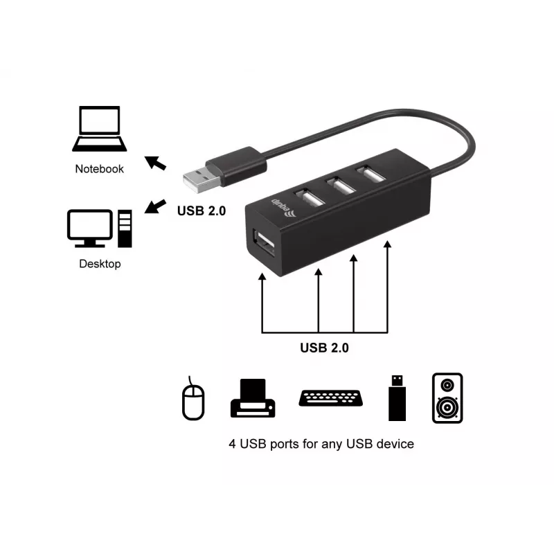 Hub USB 2.0 Equip de 4 portas, USB 2.0, USB 2.0, 480 Mbit/s, preto, China, CE, RoHS