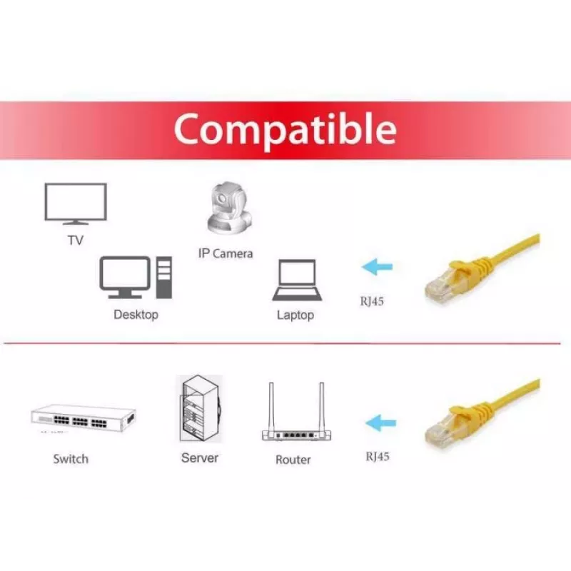 Cabo patch Equip Cat.6 U/UTP, 0,15 m, amarelo, 0,15 m, Cat6, U/UTP (UTP), RJ-45, RJ-45, amarelo