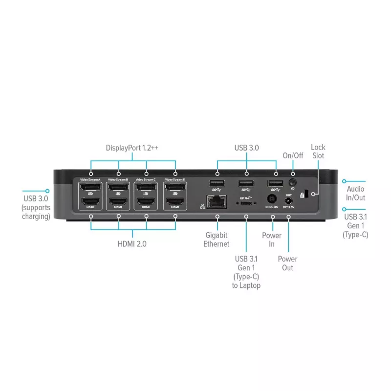 Targus DOCK570EUZ Docking station para portátil/replicador de portas com fios preto