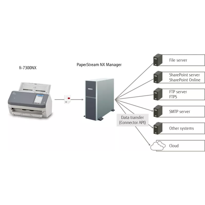 Ricoh fi-7300NX Digitalizador ADF 600 x 600 DPI A4 Cinzento, branco