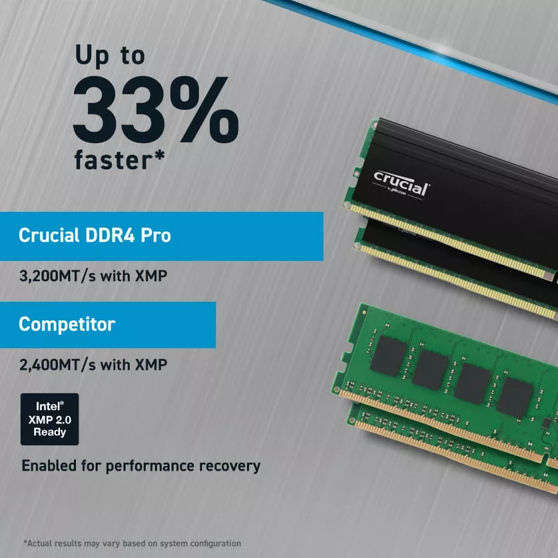 Memória RAM para desktop Crucial Pro 32GB DDR4-3200 CL22 UDIMM (CP32G4DFRA32A)