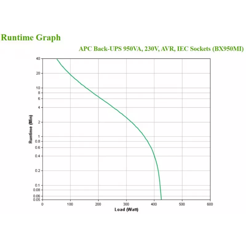 APC Back-UPS, 950VA, torre, 230V, 6x tomadas IEC C13, AVR, Line-Interactive, 0.95 kVA, 520 W, Sine, 140 V, 300 V