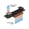 Disco SSD Samsung 250 GB M.2 PCI Express 3.0 NVMe MZ-V8V250BW