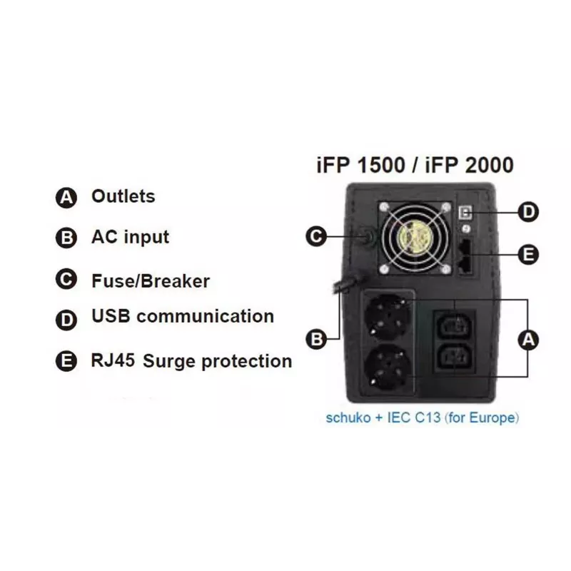 FSP iFP 1500 unidade de alimentação ininterrupta (UPS) Line-Interactive 1,5 kVA 900 W 2 saídas AC