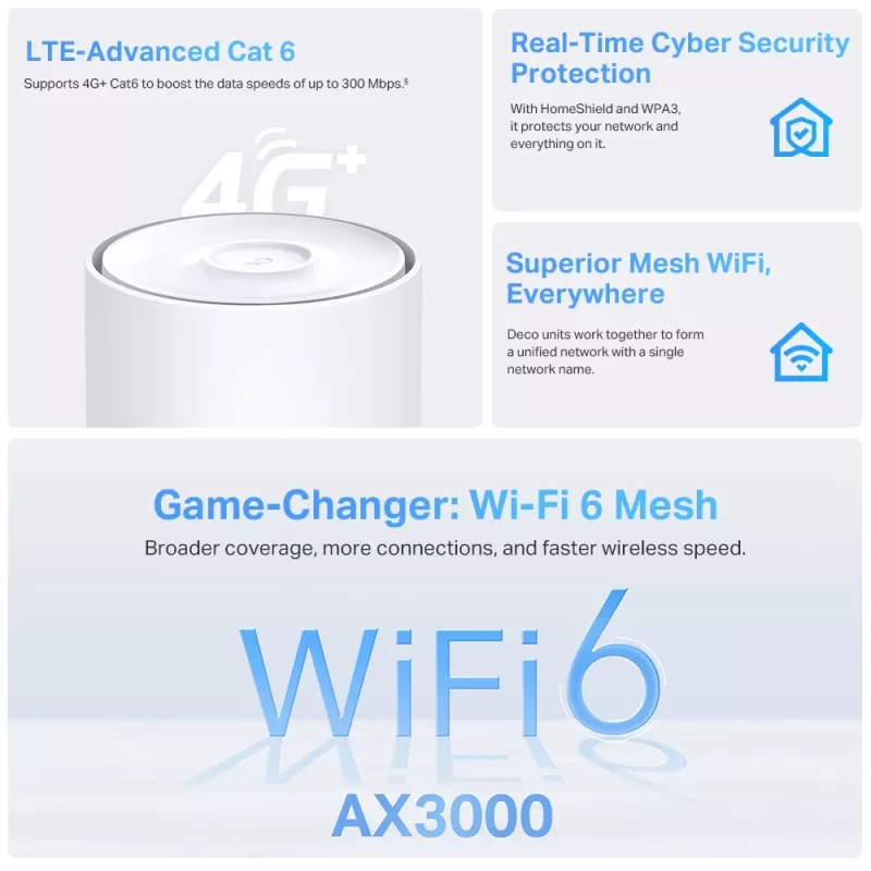 Gateway TP-Link 4G+ AX3000 Whole Home Mesh WiFi 6, Branco, Interno, Router Mesh, ≤20 dBm (2,4 GHz); ≤23 dBm (5 GHz), Banda dupla (2,4 GHz / 5 GHz), Wi-Fi 6 (802.11ax)
