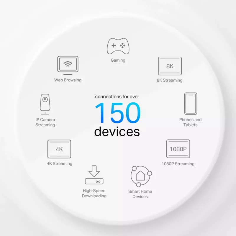 Gateway TP-Link 4G+ AX3000 Whole Home Mesh WiFi 6, Branco, Interno, Router Mesh, ≤20 dBm (2,4 GHz); ≤23 dBm (5 GHz), Banda dupla (2,4 GHz / 5 GHz), Wi-Fi 6 (802.11ax)