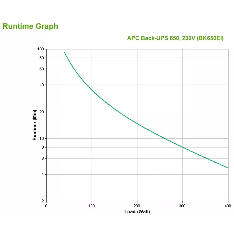 APC Back-UPS BK650EI – 650VA, 4x saída C13, USB