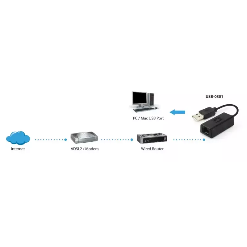 Adaptador de rede LevelOne USB-0301 Fast Ethernet