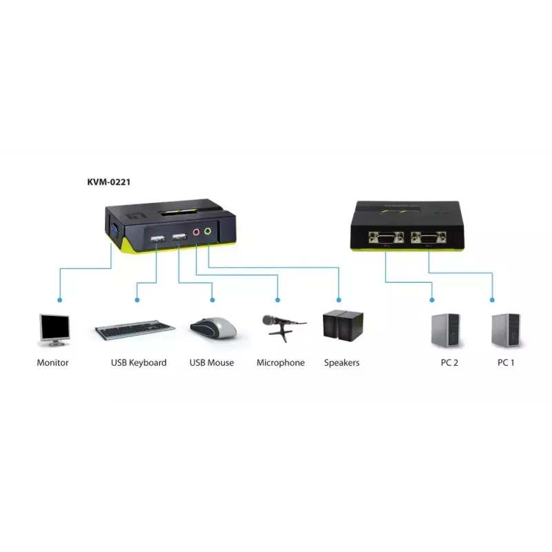 LevelOne Comutador KVM USB VGA de 2 portas, Suporte de áudio